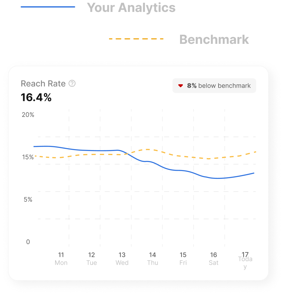 Flick social marketing tool review, social media manager, social media marketer, social media tools, social media strategy, social media agency owner, social media strategist, tools used by social media agencies