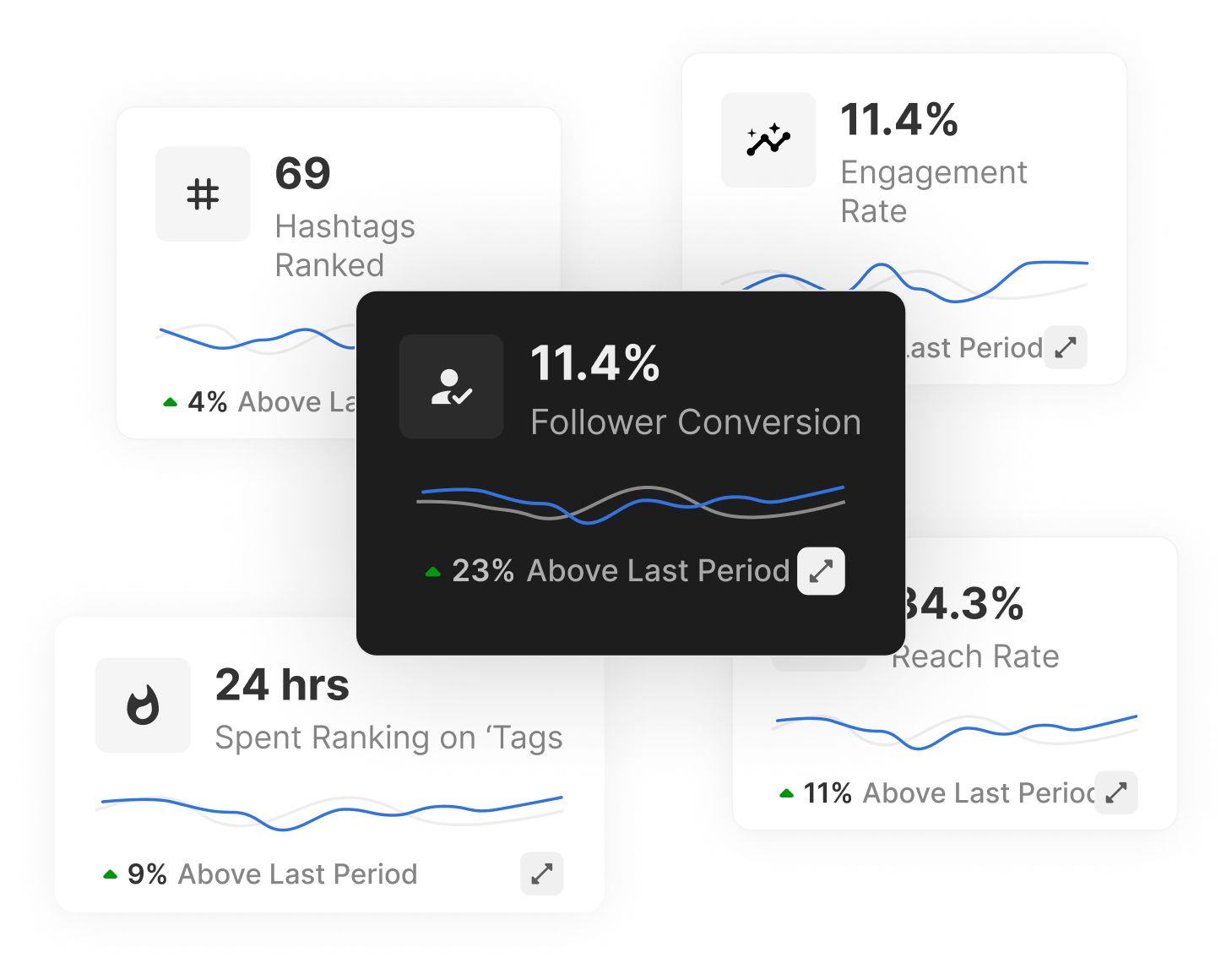 Flick social marketing tool review, social media manager, social media marketer, social media tools, social media strategy, social media agency owner, social media strategist, tools used by social media agencies